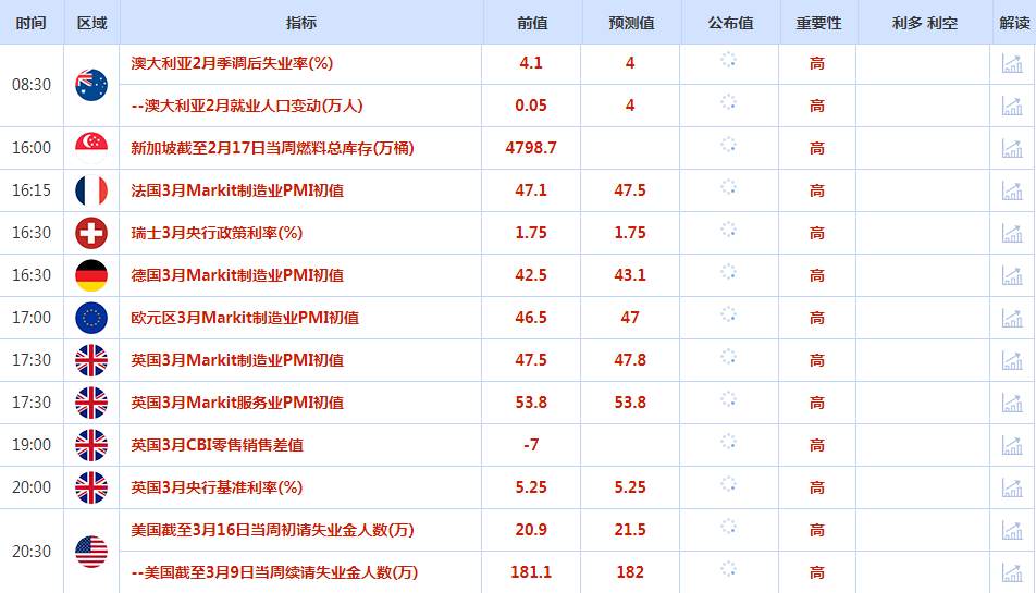美联储维持降息预期不变,美元周三明显下跌,黄金疯涨逾60美元,再创历史新高