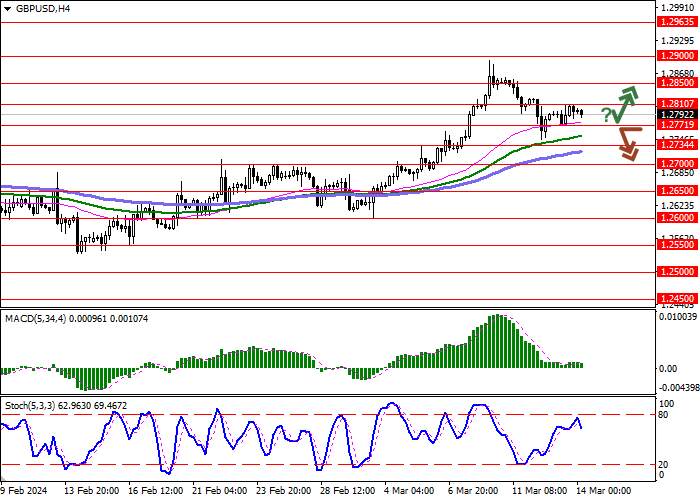 GBP/USD: THE POUND IS DEVELOPING THE BEARISH MOMENTUM FORMED AT THE BEGINNING OF THE WEEK