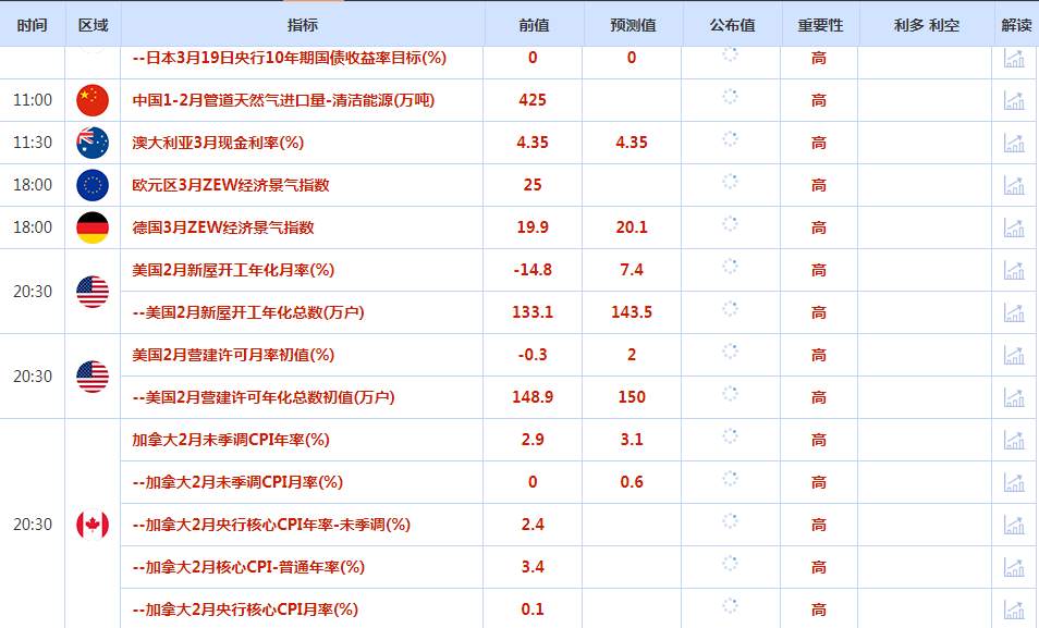 CWG资讯：市场对美联储降息预期降温， 美元周一上涨，金价两连跌后收涨