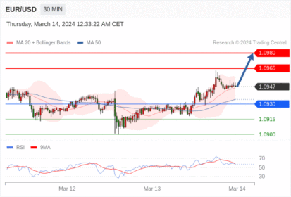 WeTrade TC早午报>>每日策略早报