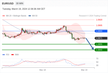 WeTrade TC早午报>>每日策略早报