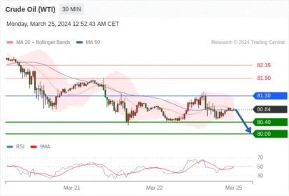 WeTrade TC早午报>>每日策略早报