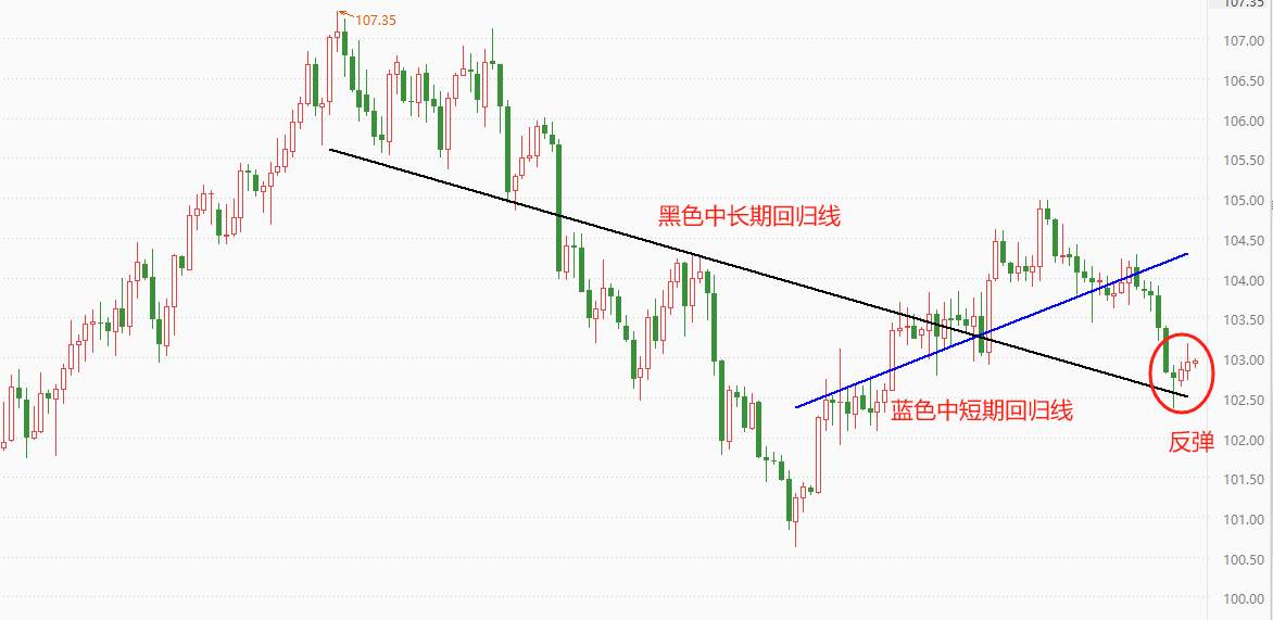 ATFX：美国2月未季调核心CPI年率录得3.8%，低于前值0.1个百分点