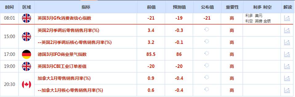 宏观数据提振，美元昨天显著反弹，金价冲高回落，市场焦点转向未来走势