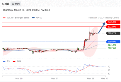 WeTrade TC早午报>>每日策略午报