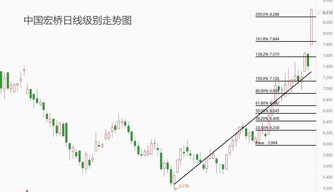 ATFX:铝业龙头中国宏桥发布财报,营收与净利双增,股价创年内新高