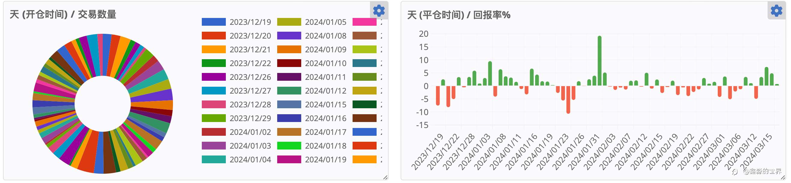 52号账户统计，风险看得见