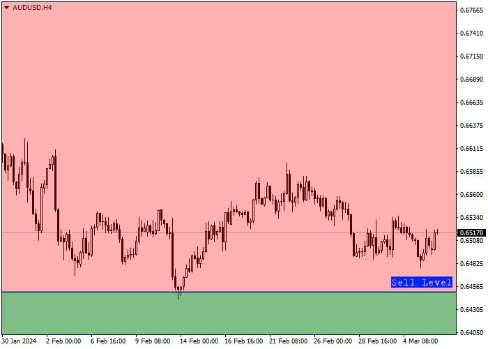 AUD/USD: QUARTERLY REVIEW