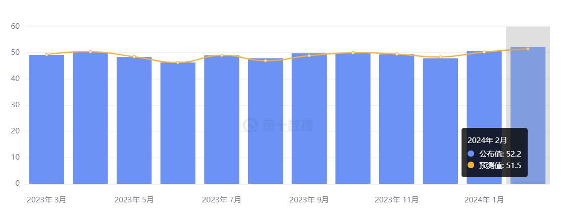 行业动态 | 一文速览全球 PMI，本周聚焦鲍威尔发言与非农数据