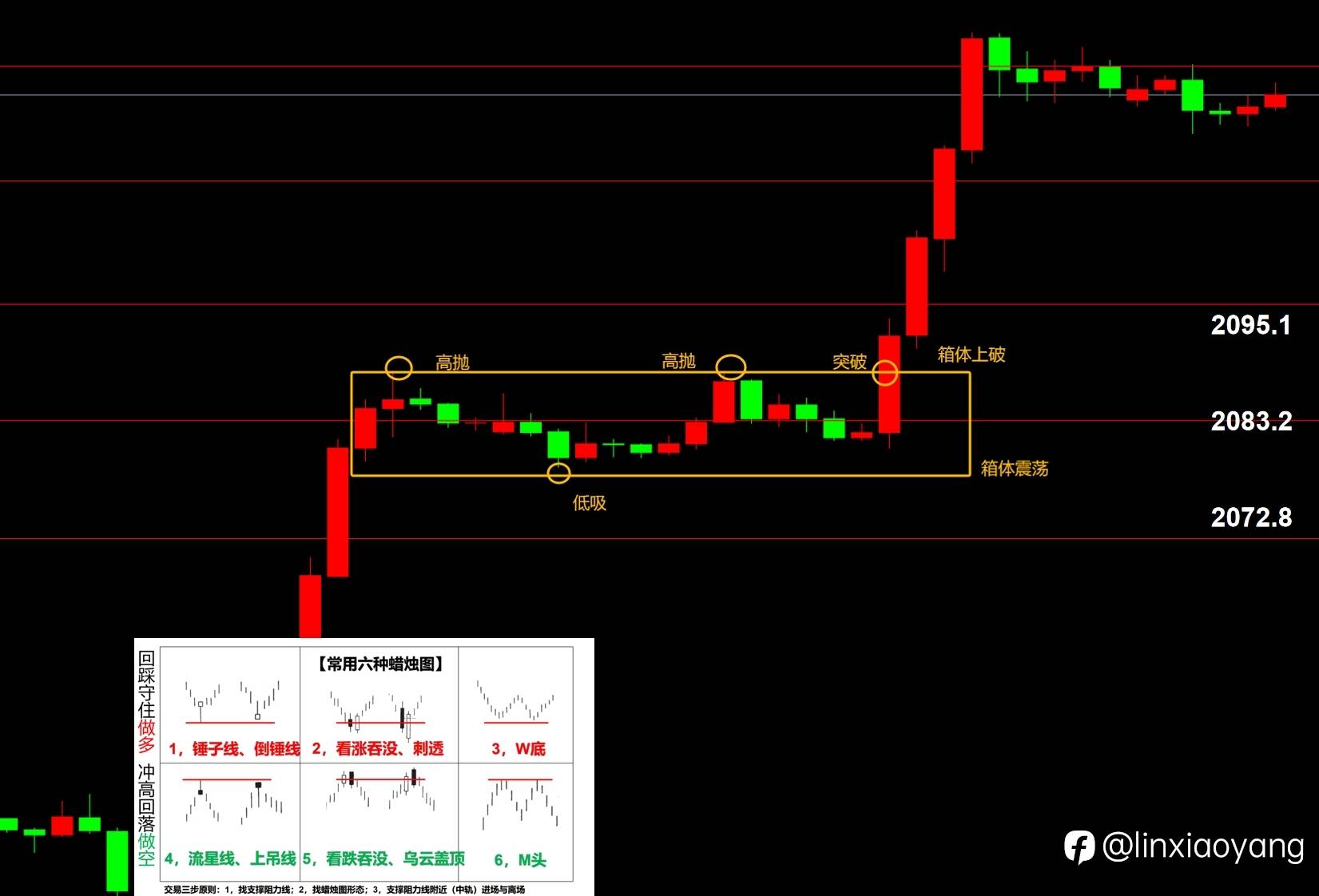 复工第一天黄金暴涨（三十岁从零学，3千赚100万有多难？）