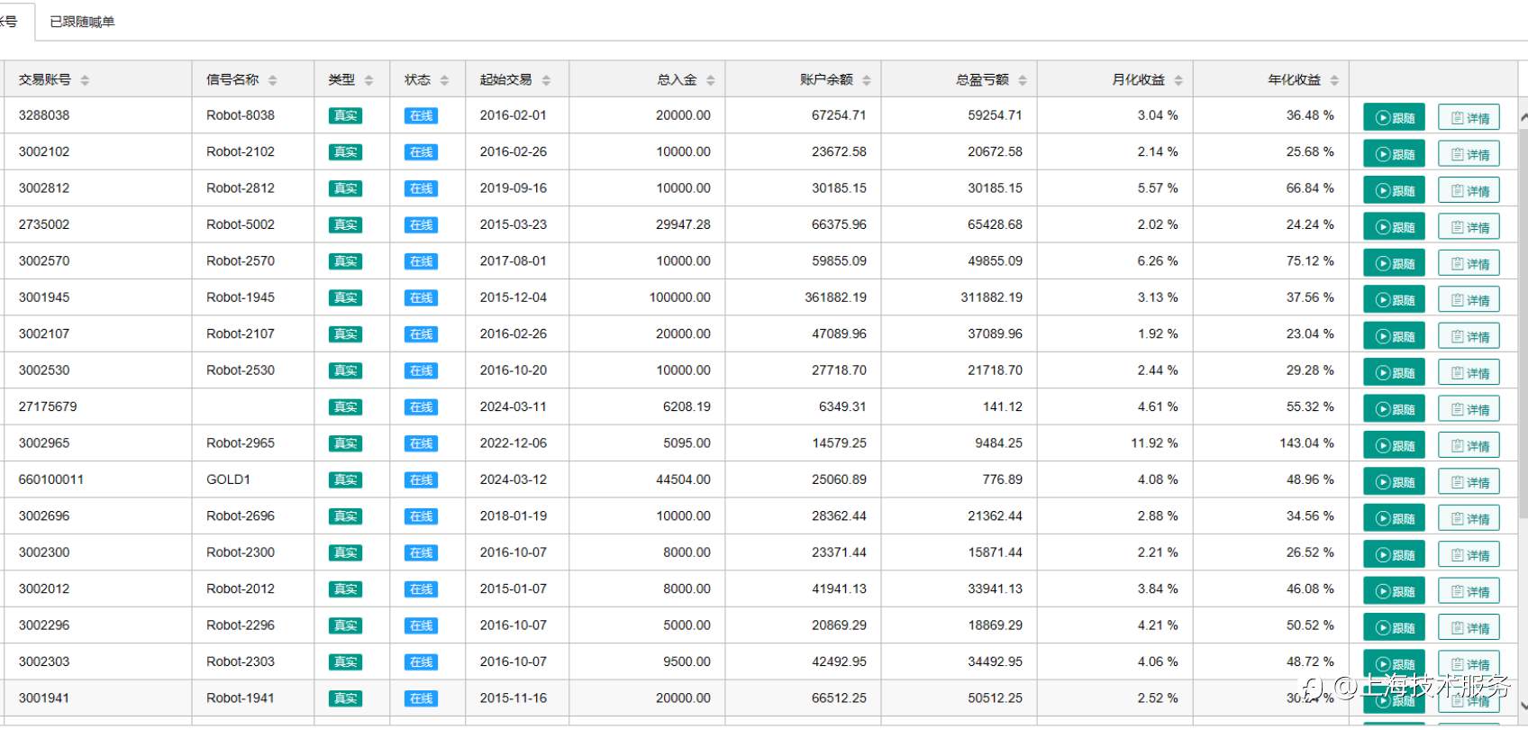 万有盈利跟单系统