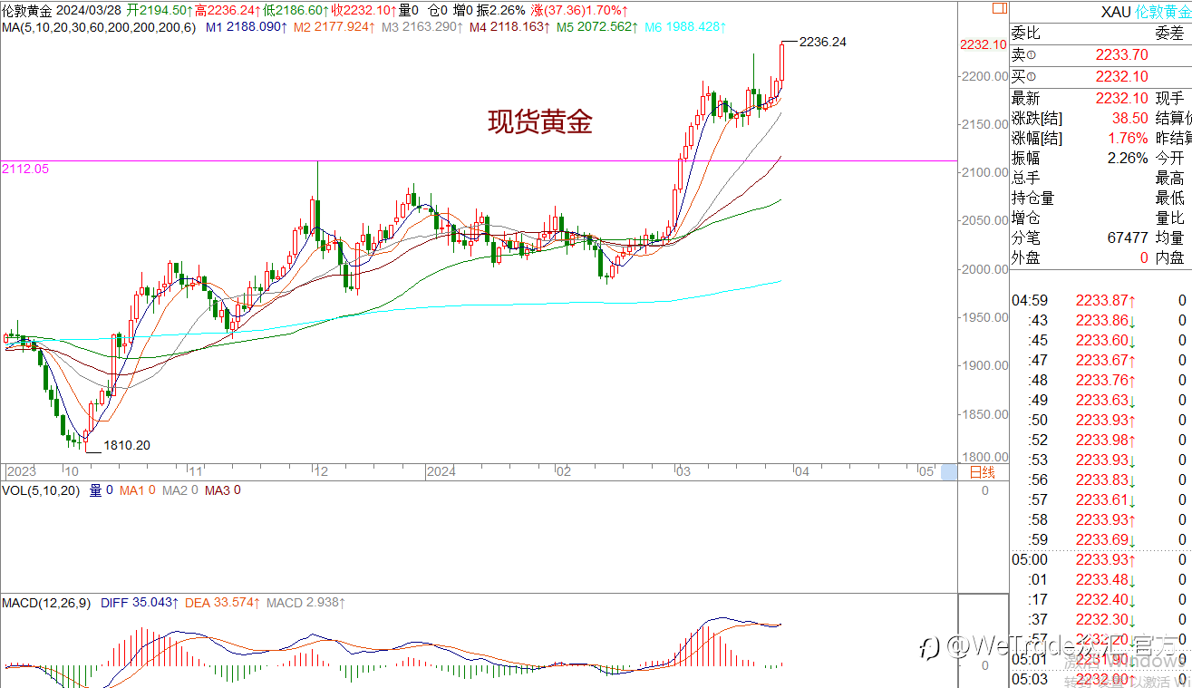 WeTrade 每日汇评>>王萍-策略分析:美日走高位震荡运行