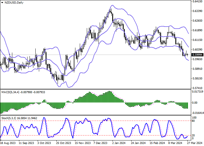NZD/USD: THE INSTRUMENT IS CONSOLIDATING NEAR THE SUPPORT LEVEL OF 0.6000