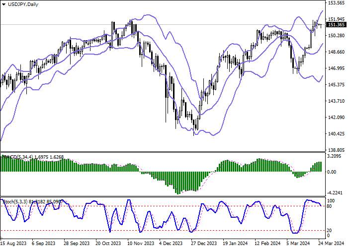 USD/JPY: JAPAN'S NATIONWIDE CONSUMER PRICE INDEX ROSE FROM 2.2% TO 2.4% YOY