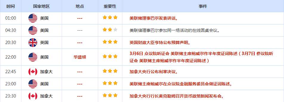 CWG资讯：美元表现继续疲弱，黄金再创新高后回落整理