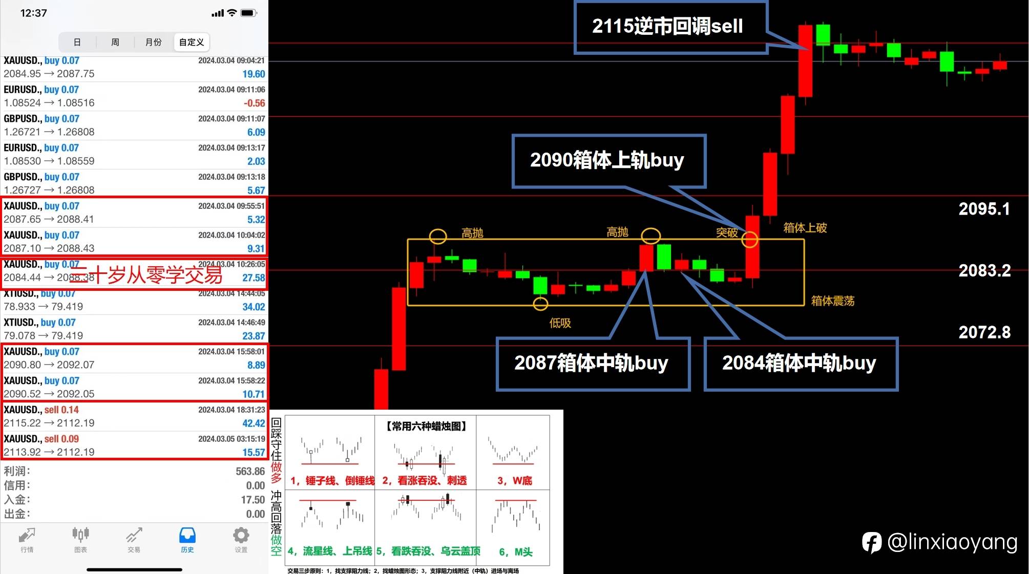 复工第一天黄金暴涨（三十岁从零学，3千赚100万有多难？）