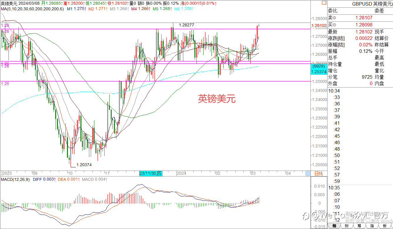 WeTrade 每日汇评>>王萍-策略分析:原油还是震荡稍偏多