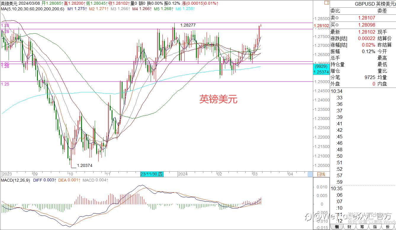 WeTrade 每日汇评>>王萍-策略分析：原油还是震荡稍偏多