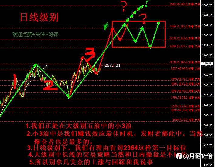 3-2日线级别黄金策略分析