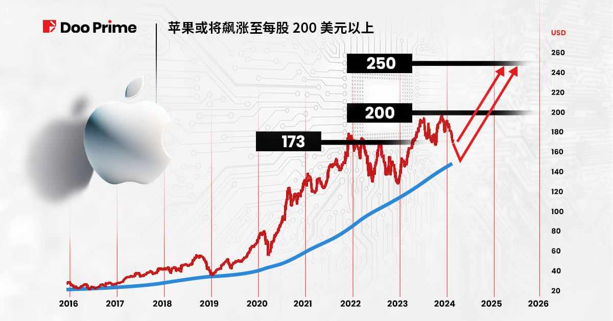 实用教程 | 苹果在 AI 赛道能否开辟新天地?