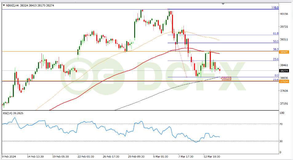 NIKKEI Bergerak Sideways Pengaruh Menguatnya Yen
