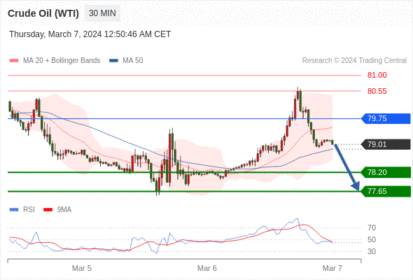 WeTrade TC早午报>>每日策略早报