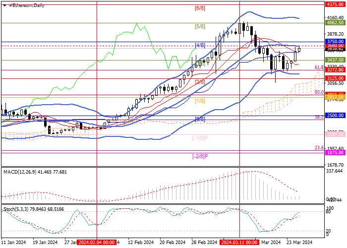 ETH/USD: TECHNICAL ANALYSIS
