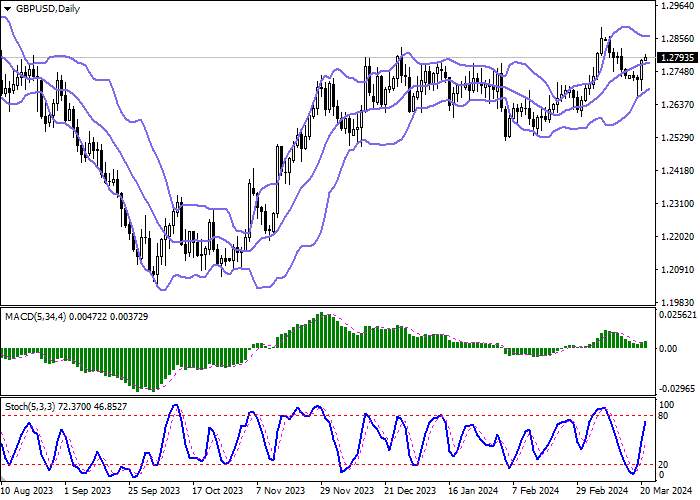 GBP/USD: UK INFLATION FELL TO 3.4% IN ANNUAL TERMS