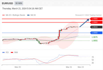 WeTrade TC早午报>>每日策略午报