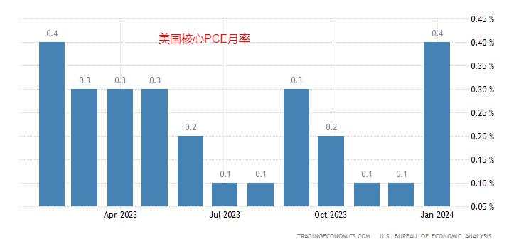 【今日重点关注】：美股月线4连涨 黄金稳步升高