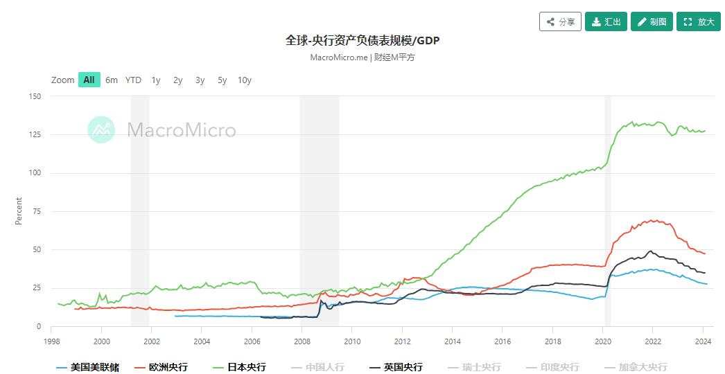 【今日重点关注】：日本央行3月会议前瞻 — 负利率时代即将落幕？