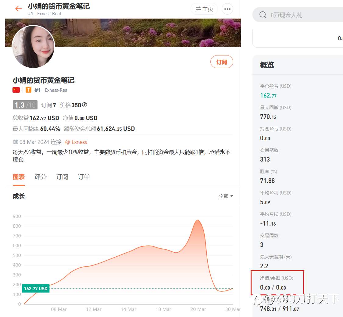 大家小心，此类帐户避坑！避坑！！避坑！！！
