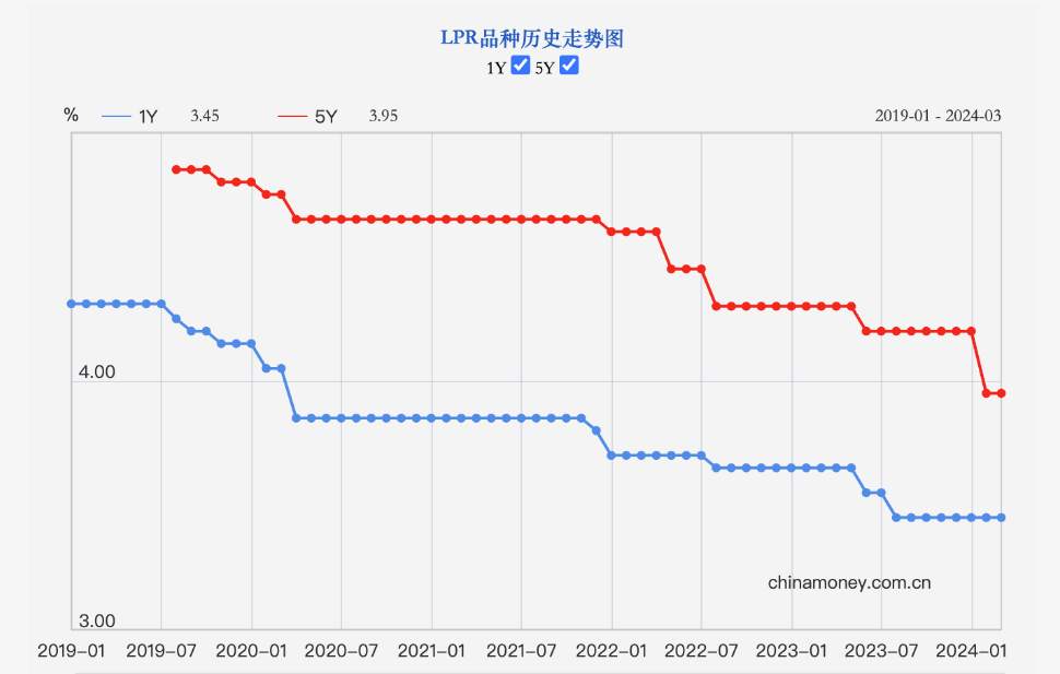 行业动态 | 央行动态：日本 17 年来首次加息，中国维持 LPR 不变