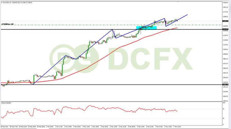 XAUUSD Diprediksi Bullish Jelang Rilis Data NFP