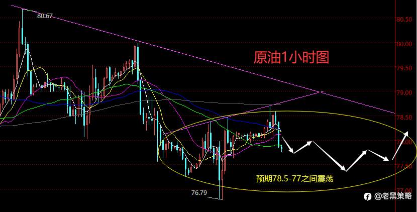老黑策略：3.12晚盘外汇、黄金、原油分析策略
