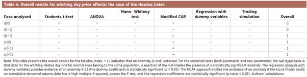 【干货分享】四巫日如何让美股下跌？