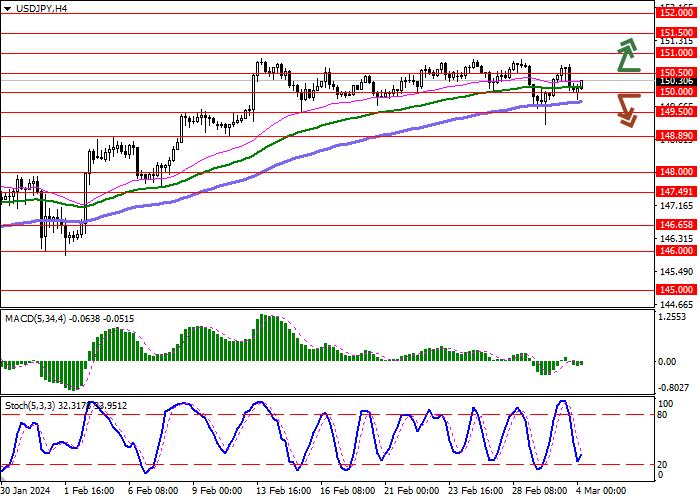 USD/JPY: INVESTORS HOPE FOR CHANGES IN THE MONETARY POLICY OF THE BANK OF JAPAN IN APRIL