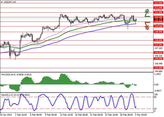 USD/JPY: INVESTORS HOPE FOR CHANGES IN THE MONETARY POLICY OF THE BANK OF JAPAN IN APRIL