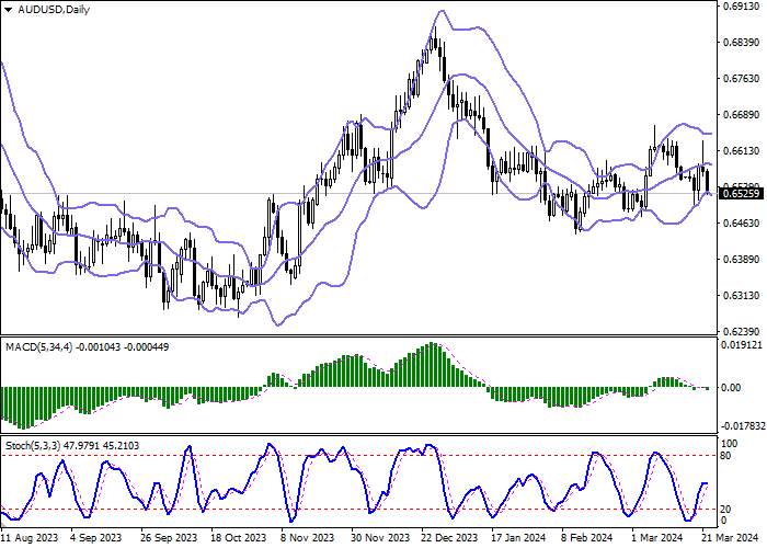 AUD/USD: STRONG LABOR MARKET ALLOWS THE RBA TO KEEP ITS KEY RATE HIGH
