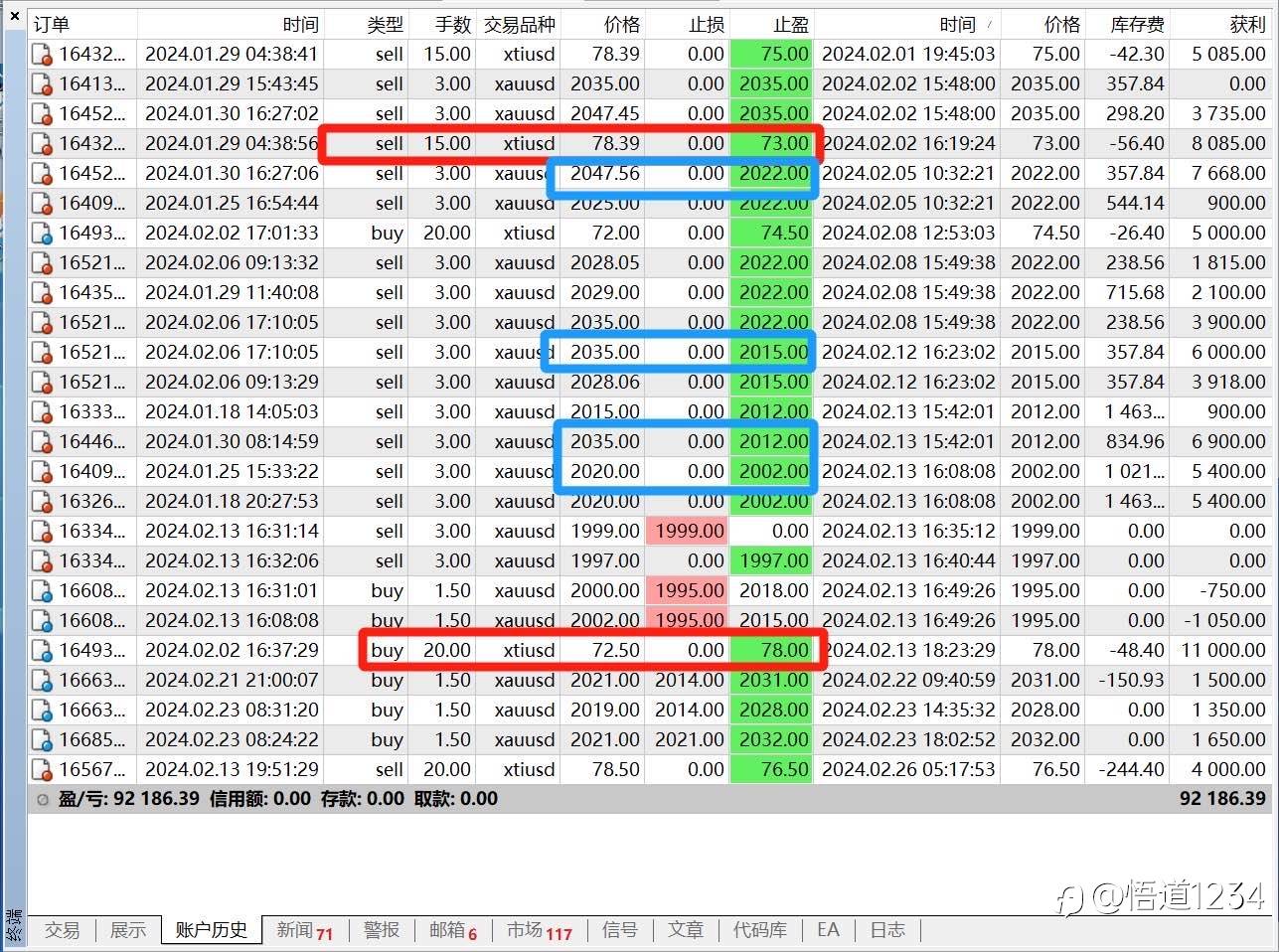 2月盈收9.2w$、黄金继续空？