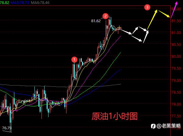 老黑策略：3.15外汇、黄金、原油分析策略