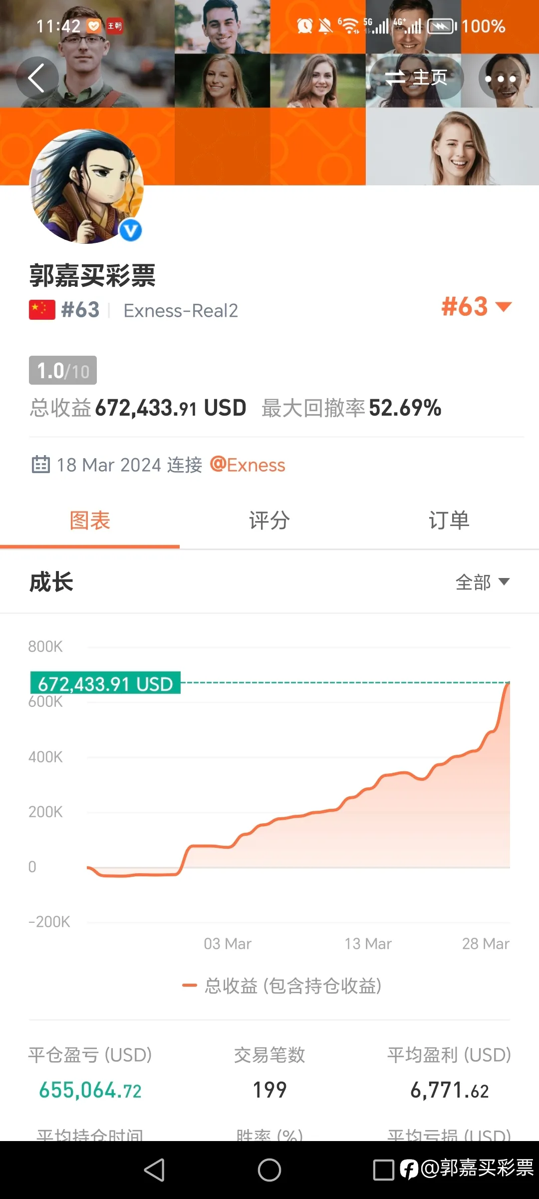 feed image