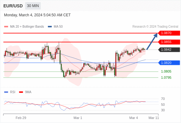 WeTrade TC早午报>>每日策略午报