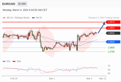 WeTrade TC早午报>>每日策略午报