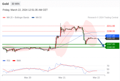 WeTrade TC早午报>>每日策略早报