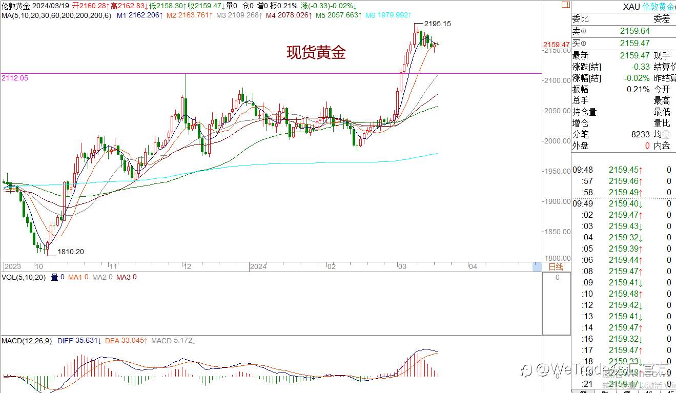WeTrade 每日汇评>>王萍-策略分析:原油偏多运行中