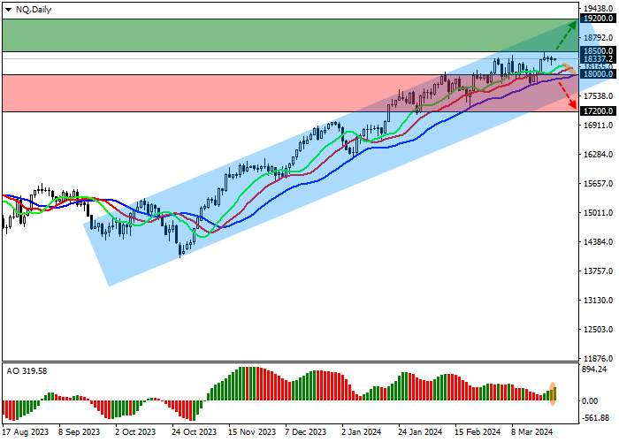 NQ 100: CORRECTION IN THE BOND MARKET SUPPORTS THE POSITION OF THE INDEX