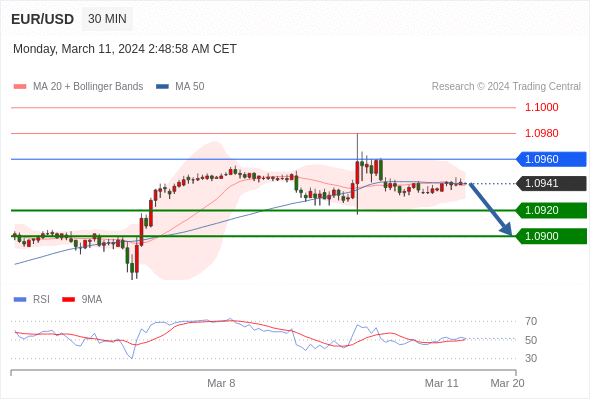 WeTrade TC早午报>>每日策略午报