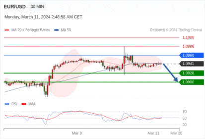 WeTrade TC早午报>>每日策略午报