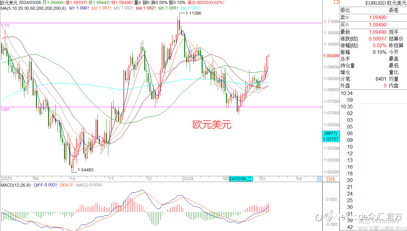 WeTrade 每日汇评>>王萍-策略分析:原油还是震荡稍偏多